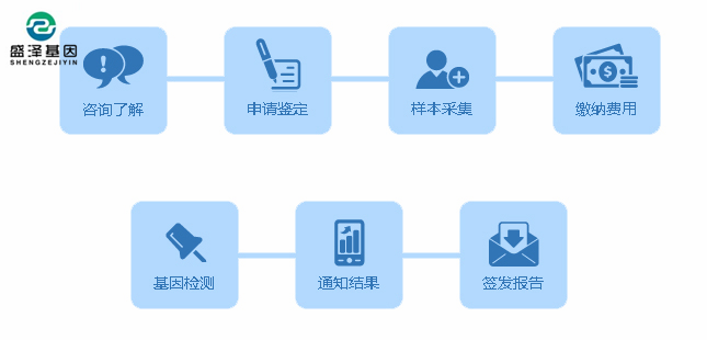 做亲子鉴定最简单的方法是什么？亲子鉴定样本：毛发、血痕