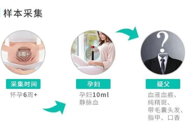 意外怀孕咋办？中山无创亲子鉴定可不可靠？男方样本怎么采集？