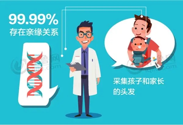 中山产前胎儿亲子鉴定较为安全的是无创胎儿亲子鉴定