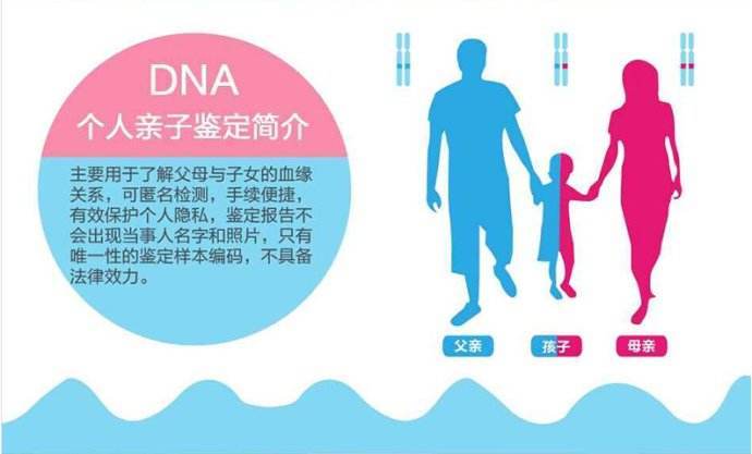 中山盛泽亲子鉴定机构分享各类亲子鉴定如何办理