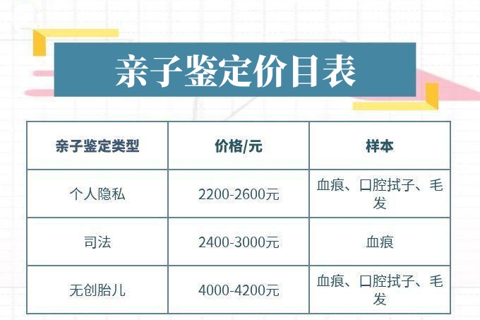 中山亲子鉴定比较便宜的是多少钱？