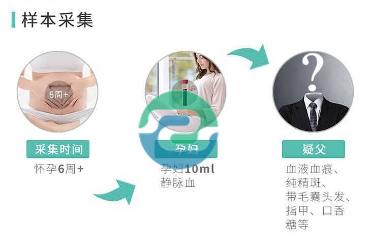 中山DNA亲子鉴定中心在哪里？价格多少？