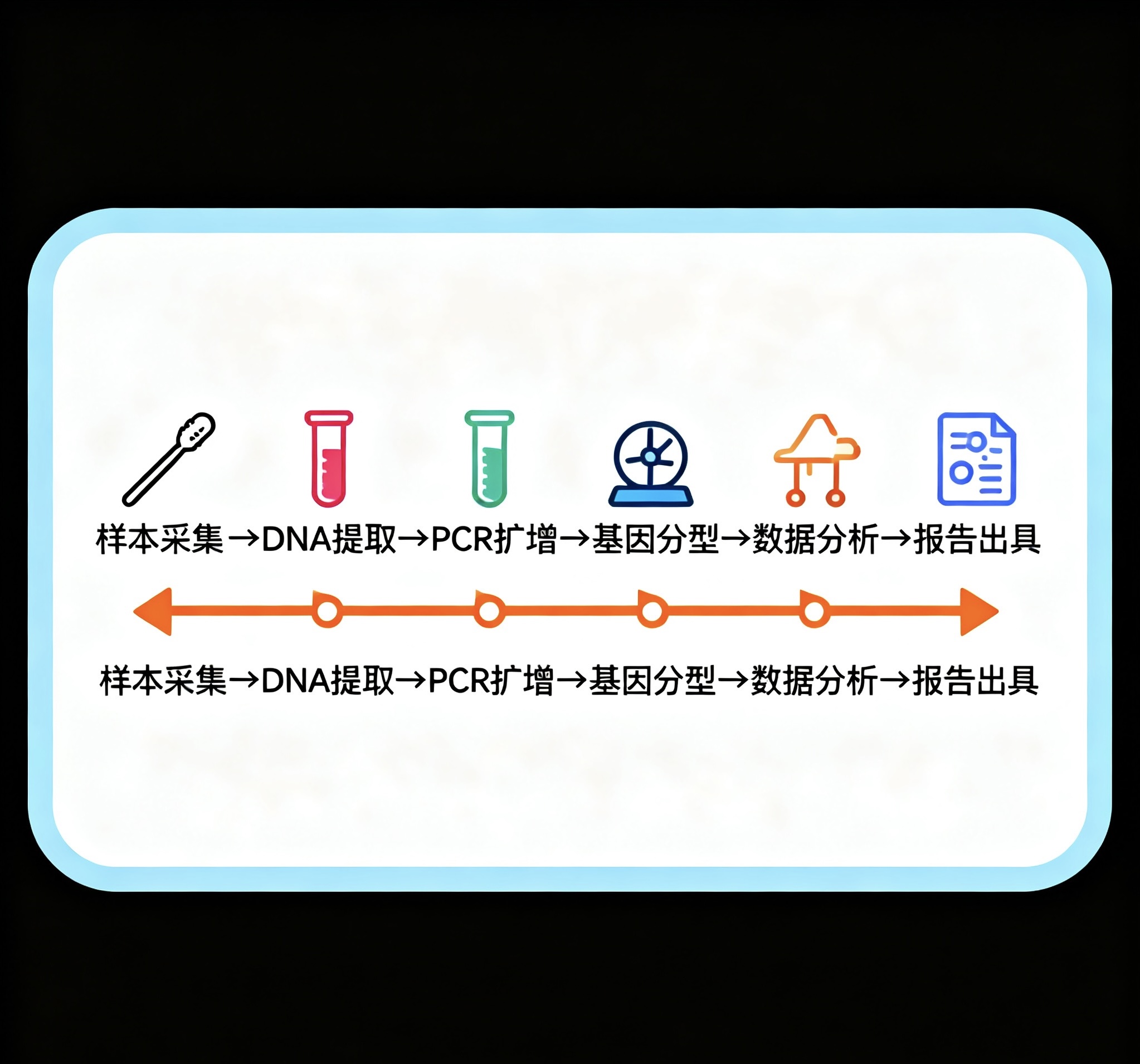 中山亲子鉴定是一项严格的科学鉴定，涉及法律、道德和家庭关系